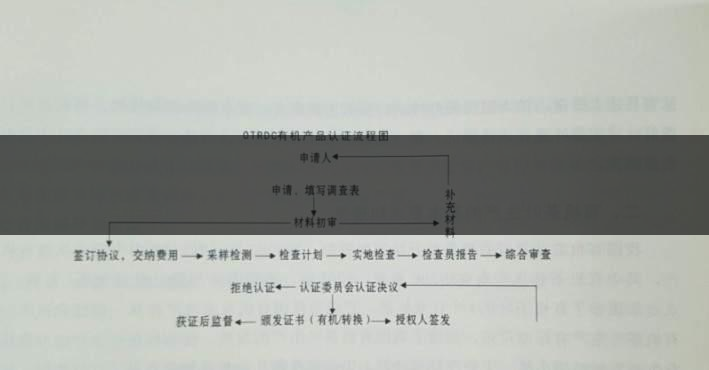 有機(jī)茶葉生產(chǎn)規(guī)范的條件都有哪些？（下敘）-1
