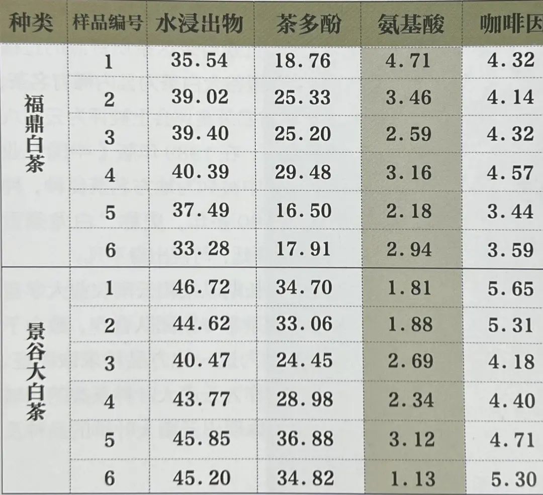 也說(shuō)云南白茶的特點(diǎn)和優(yōu)勢(shì)